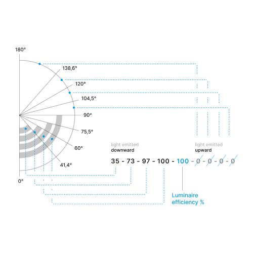 Luminous Flux Code Diagram