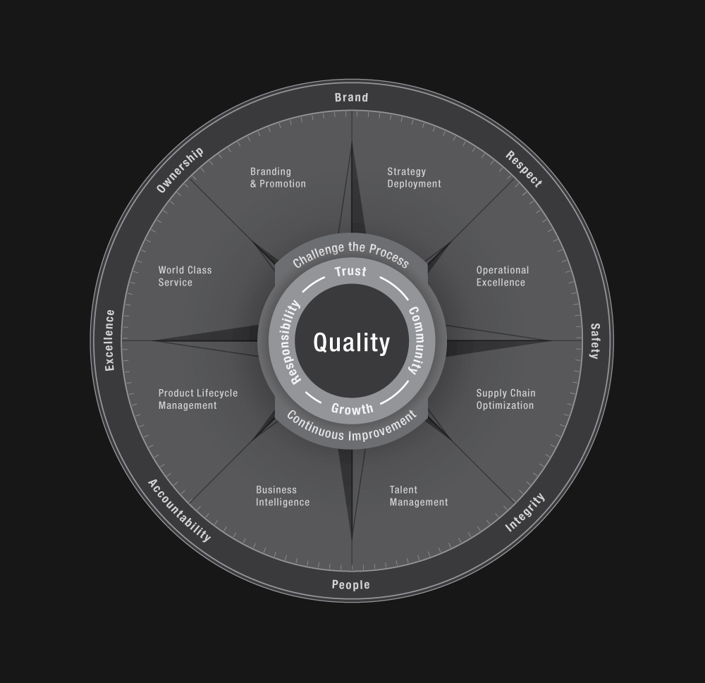Our Products
